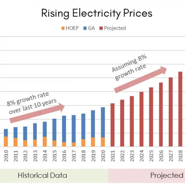 POWER SAVER – ENERGIATAKARÉKOS KÉSZÜLÉK slider